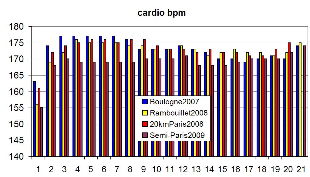 [comp_cardio09.JPG]