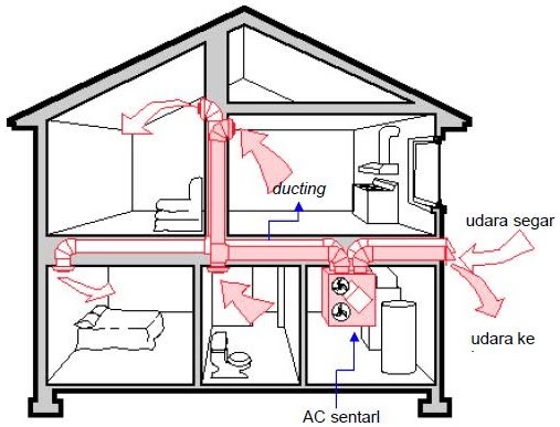 Handoko�s Blog Sistem Pengkondisian Udara Handoko�s Blog Sistem Pengkondisian Udara
