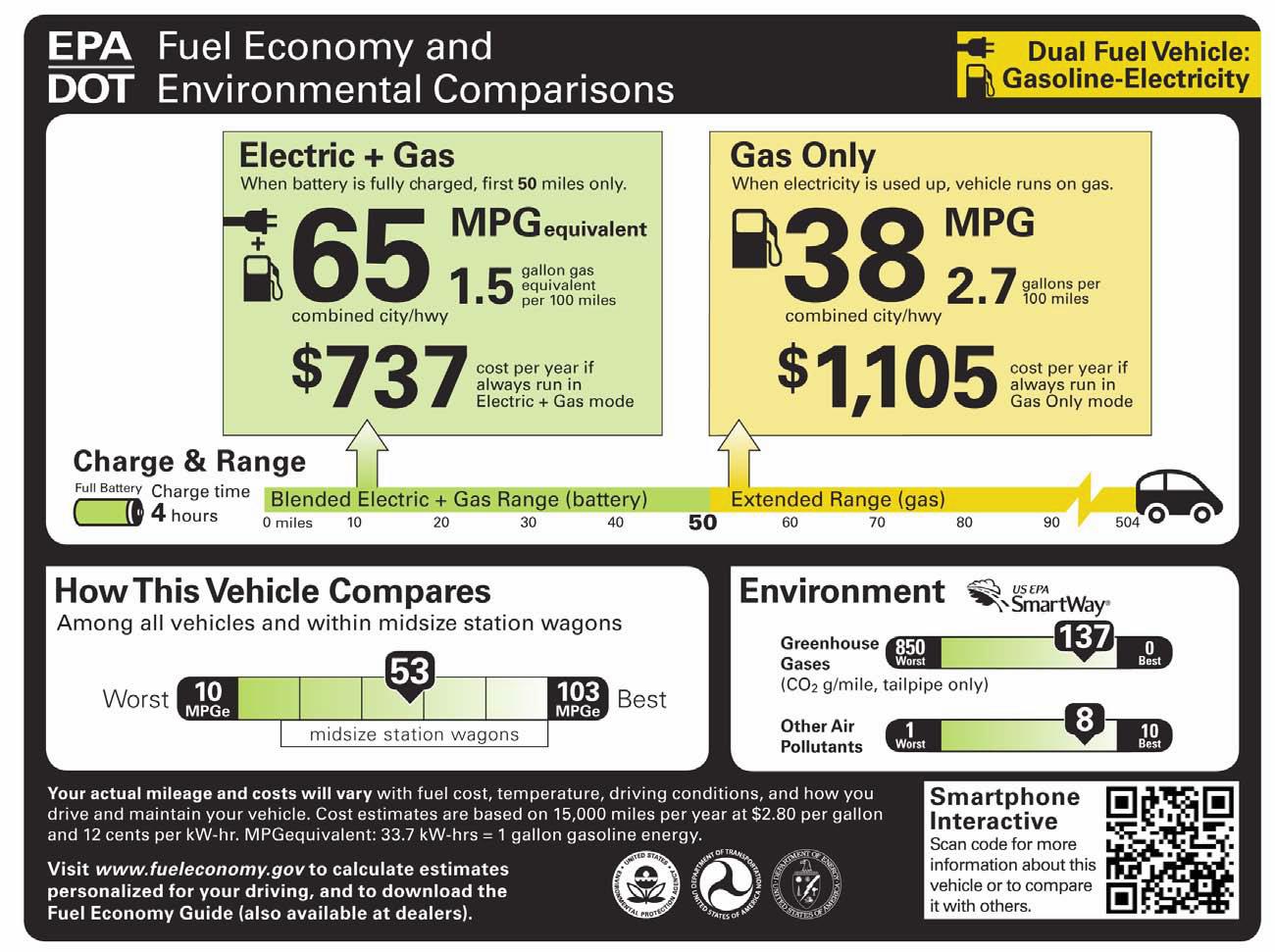 Hybrid Car Review September 2010