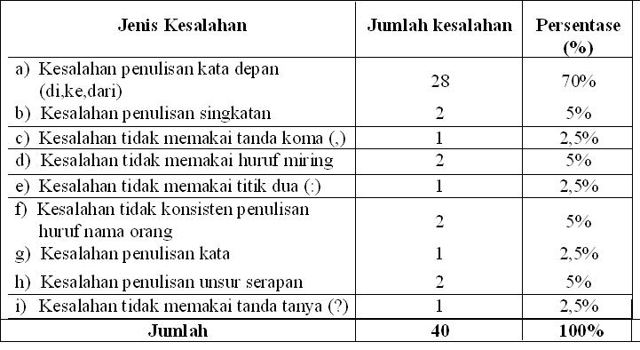 Lambang Bahasa