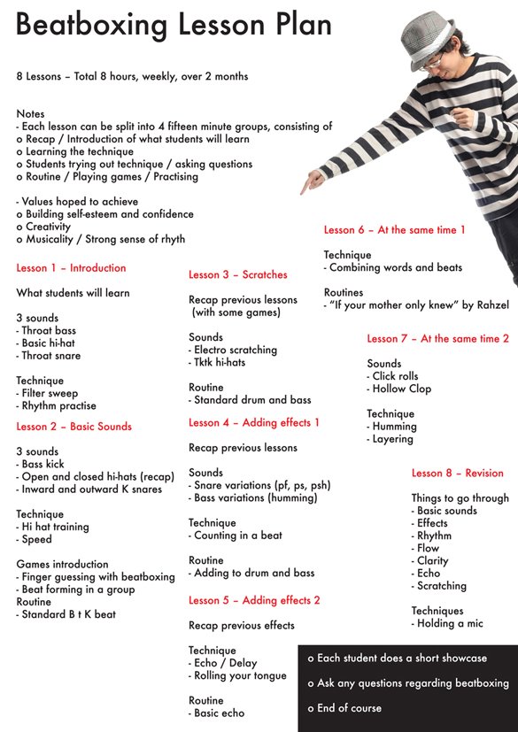 Beatbox Lesson Plan