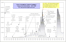 DDT and Polio Graphed