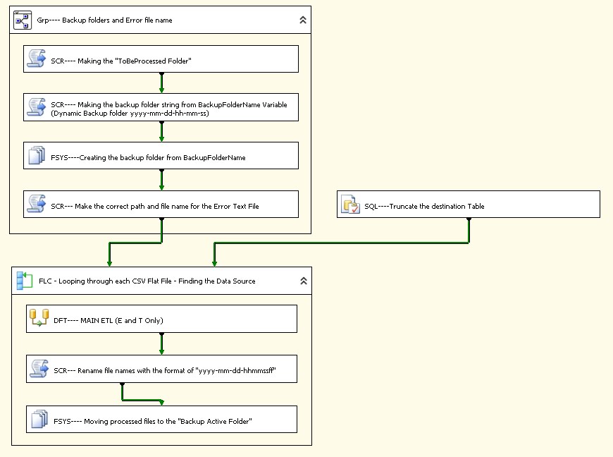 Sql Loop Through Rows Example