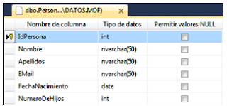 Estructura de la tabla en la base de datos