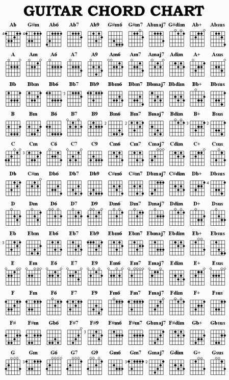 Guitar Chord Chart B. .net/p/chords-chart.html