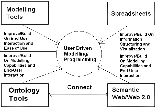 [ModellingMethodology.GIF]
