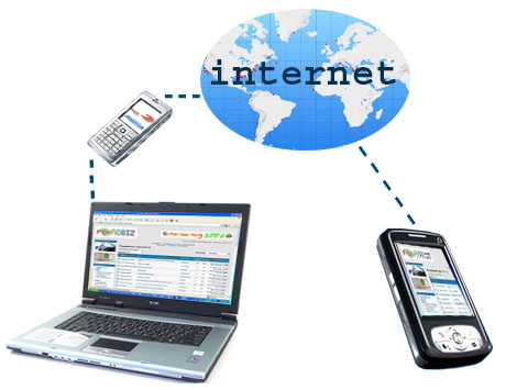 HOW TO ACTIVATE BSNL GPRS ON