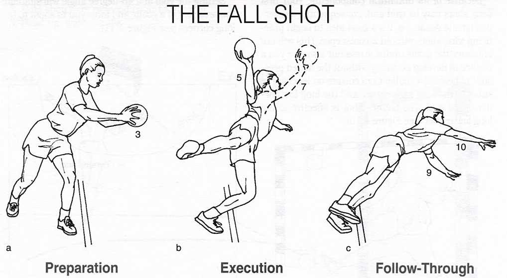 Brunei Handball Federation The Fall Shot