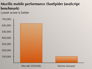 Сравнение мобильного браузера Mozilla Fennec и MicroB