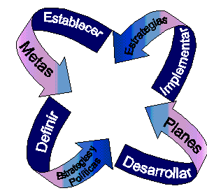 ESTRATEGIA TECNICA DIDACTICA estrategia tecnica didactica: