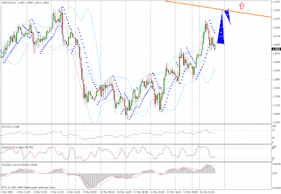 Vreau sa invat forex
