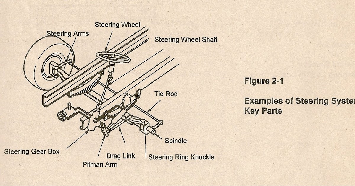 Commercial Driving Consulting LLC: 2.1 Vehicle Inspection