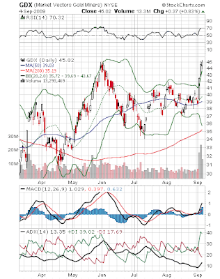 GDX