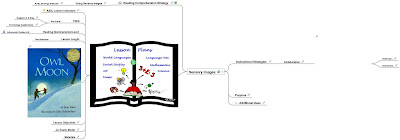 Texas Woman's University Library Science: Mind Map Graphic Organizer