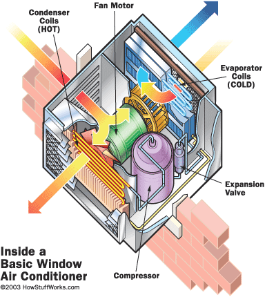 inside_basic_window_airconditioner.gif