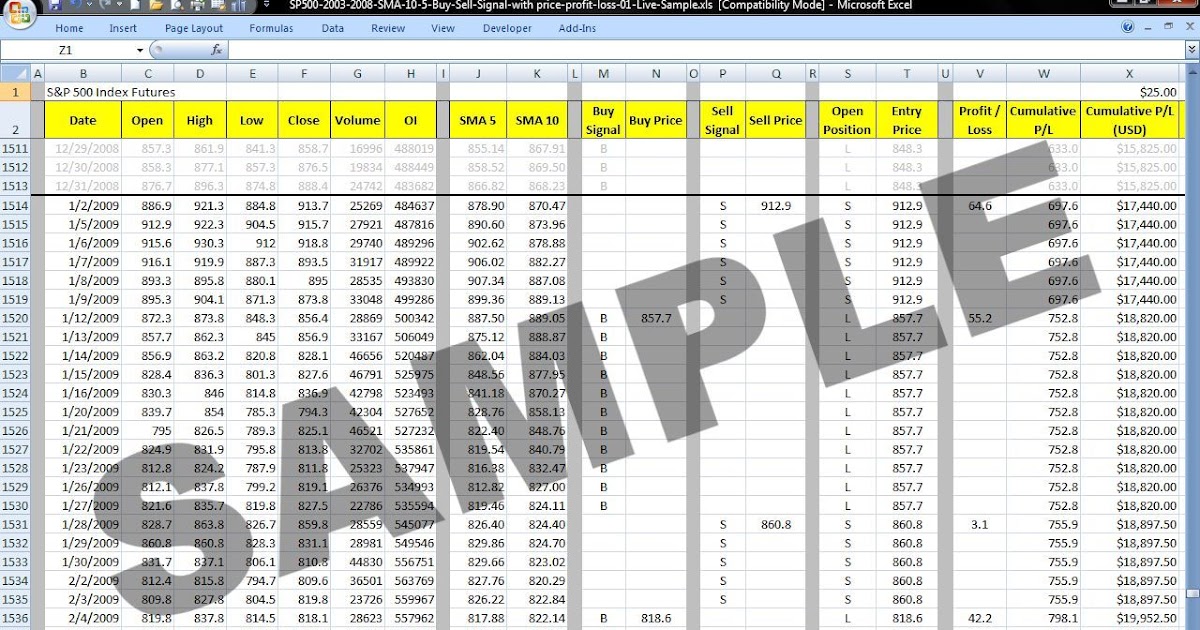 Emini reversion strategy
