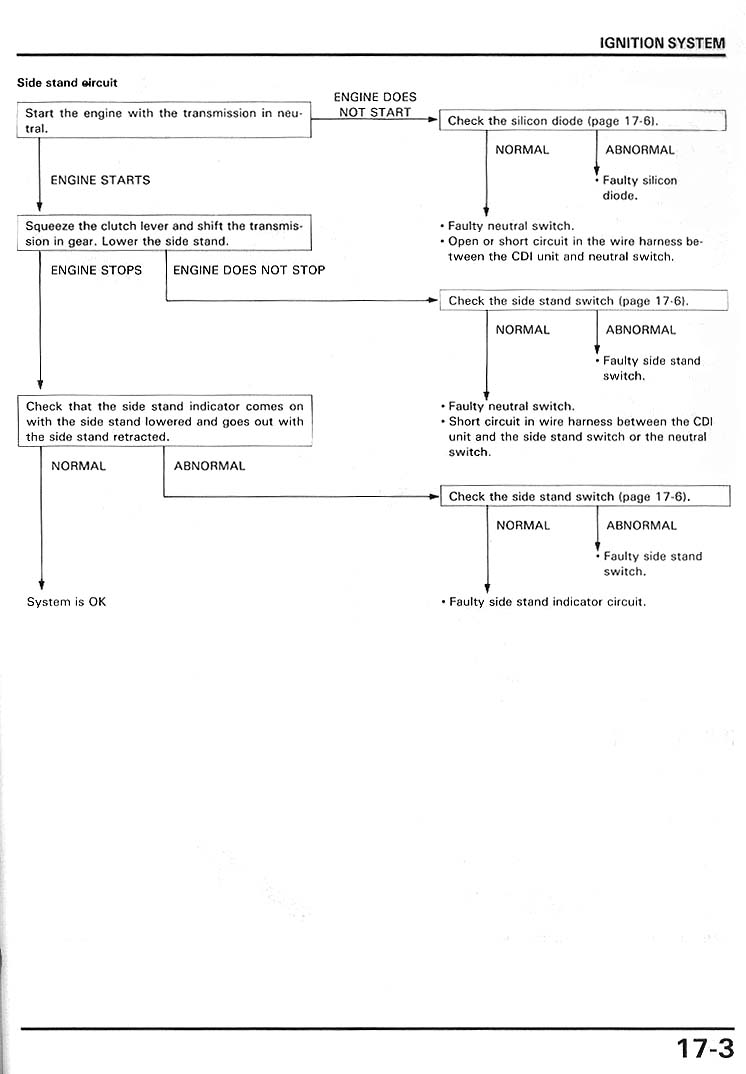 [17_03_TransAlp_Manual_Ignition_System.jpg]