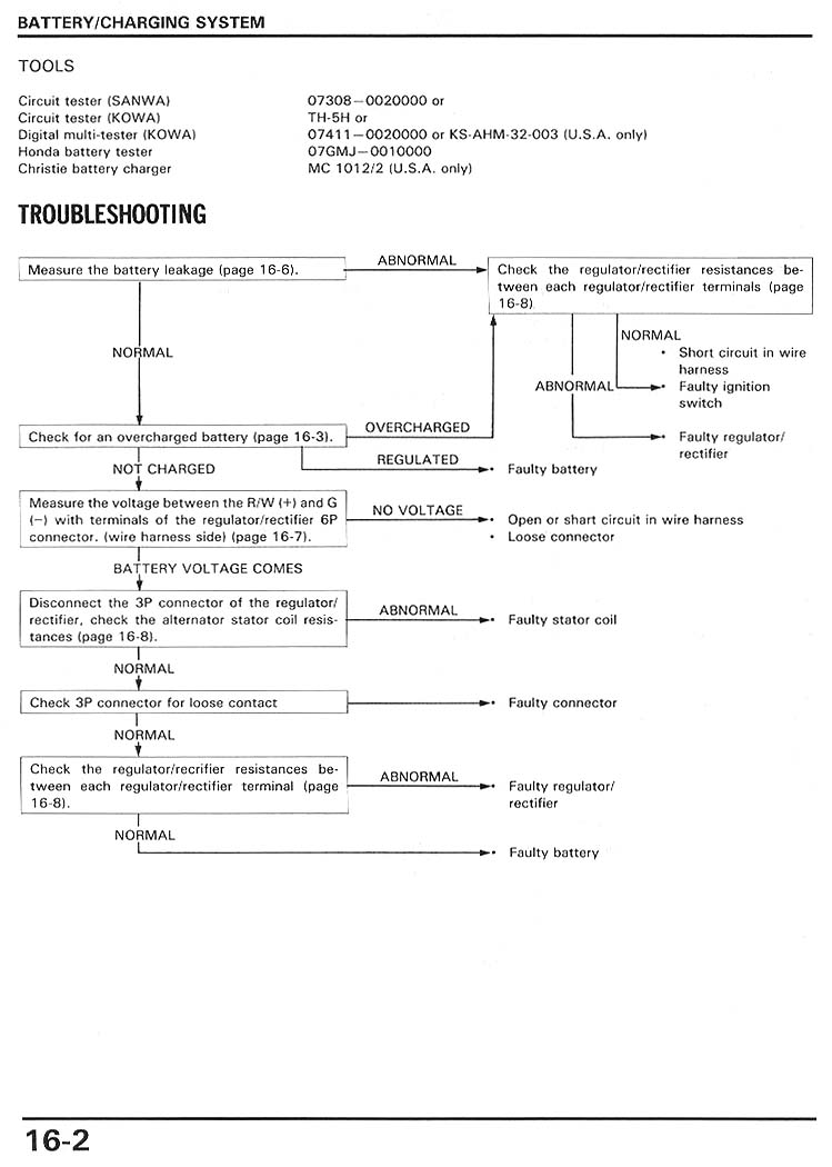 [16_02_TransAlp_Manual_Battery_Charging_System.jpg]