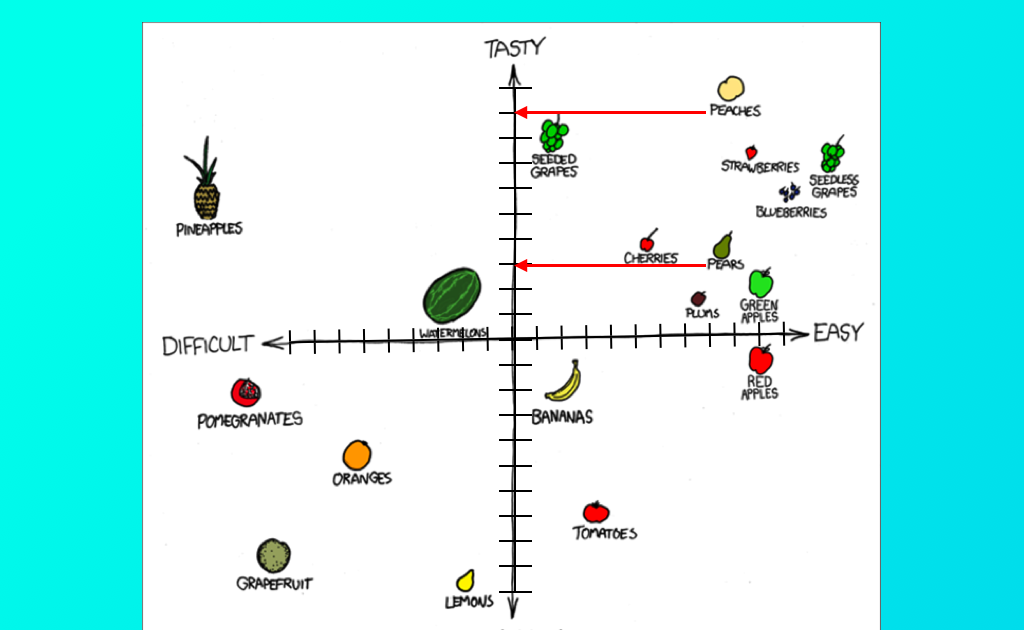 The Exponential Curve XKCD based lesson The Coordinate Plane