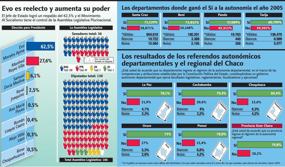 [Elections-results-seat-distribution-LR-dec-7-09.jpg]