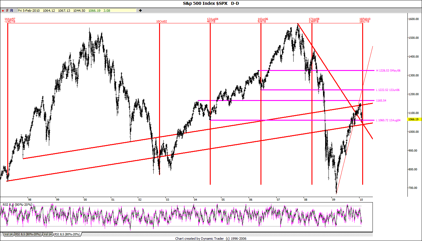 [spx+daily2.gif]