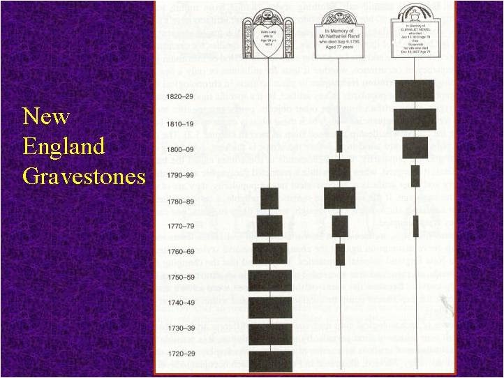 Jim Anderson Battleship Curves and American Idol