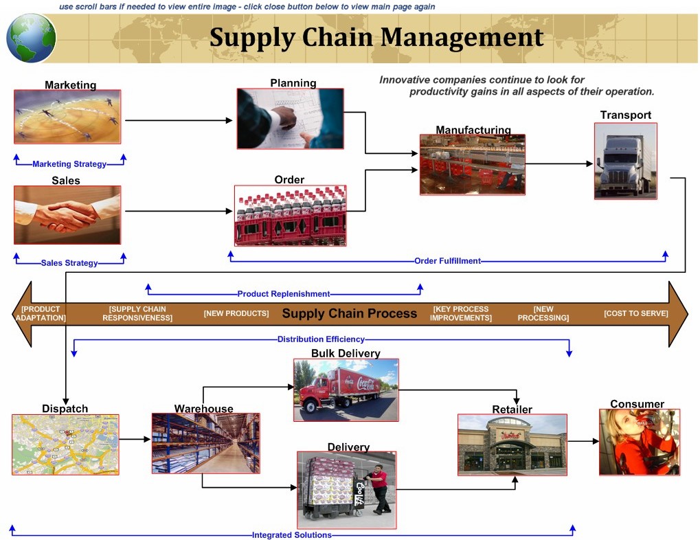 [supply-chain-management_1b.jpg]