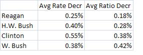 [rate-ration_decrease.JPG]