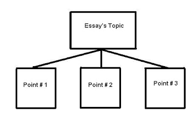 Eulogy for grandfather essays