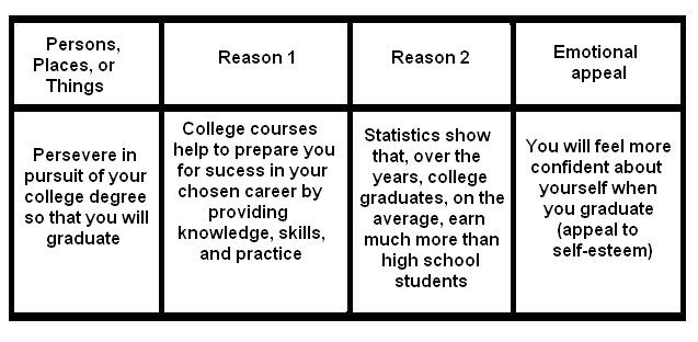 Real life examples of fallacies in politics image