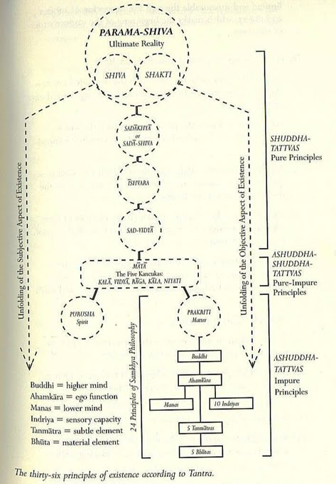 Gokulakrishnantraditions