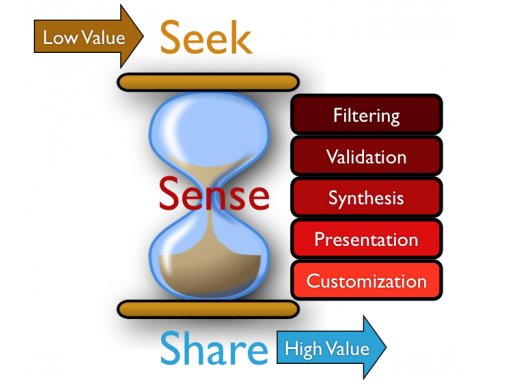 [seeksenseshare.jpg]