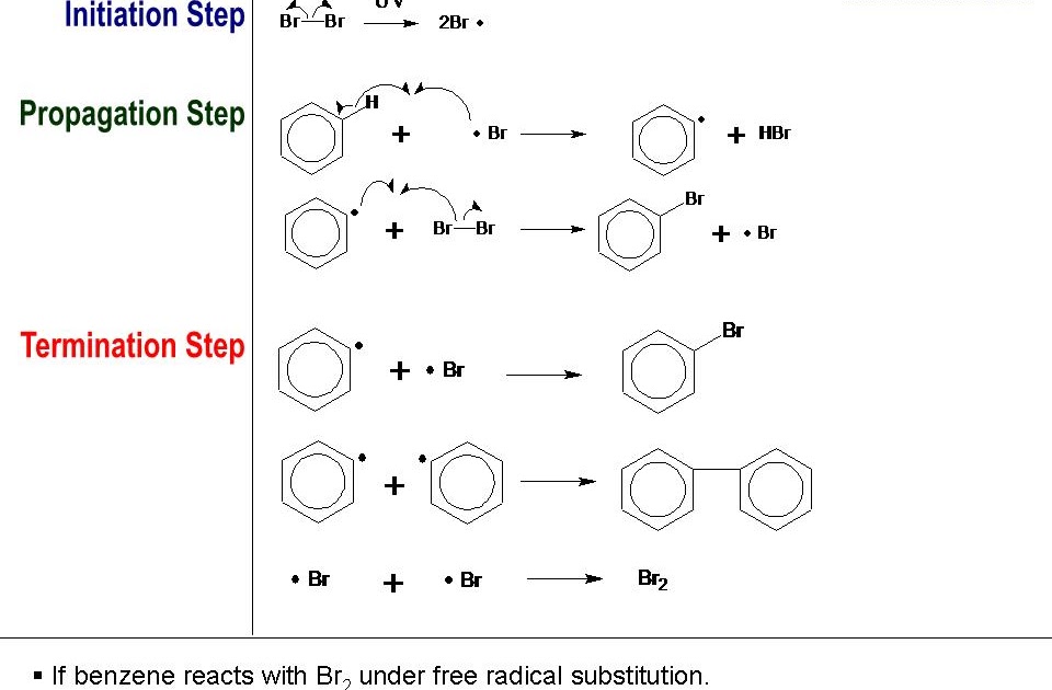 KWOK The Chem Teacher The benzene ring's H can be replaced by a Br via Free Radical