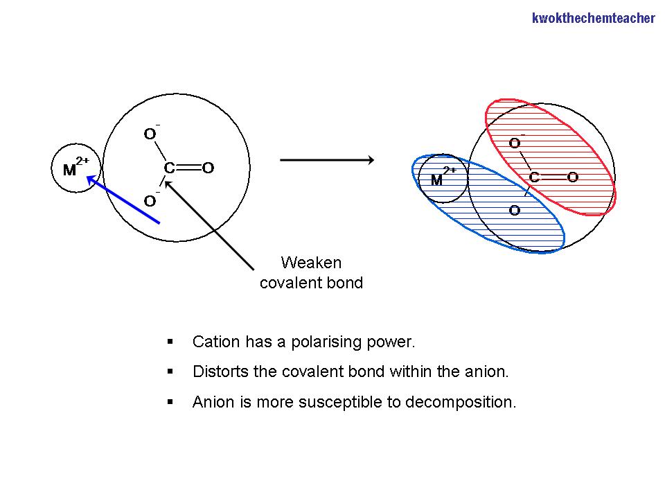 KWOK The Chem Teacher Group II Thermal
