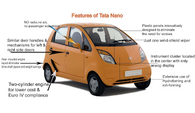 car news in tata on New Car News, Auto News: New Tata Nano Features