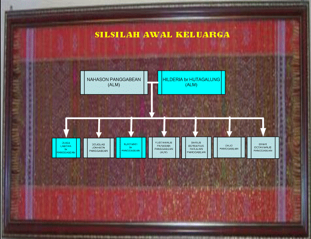 KELUARGA AWAL