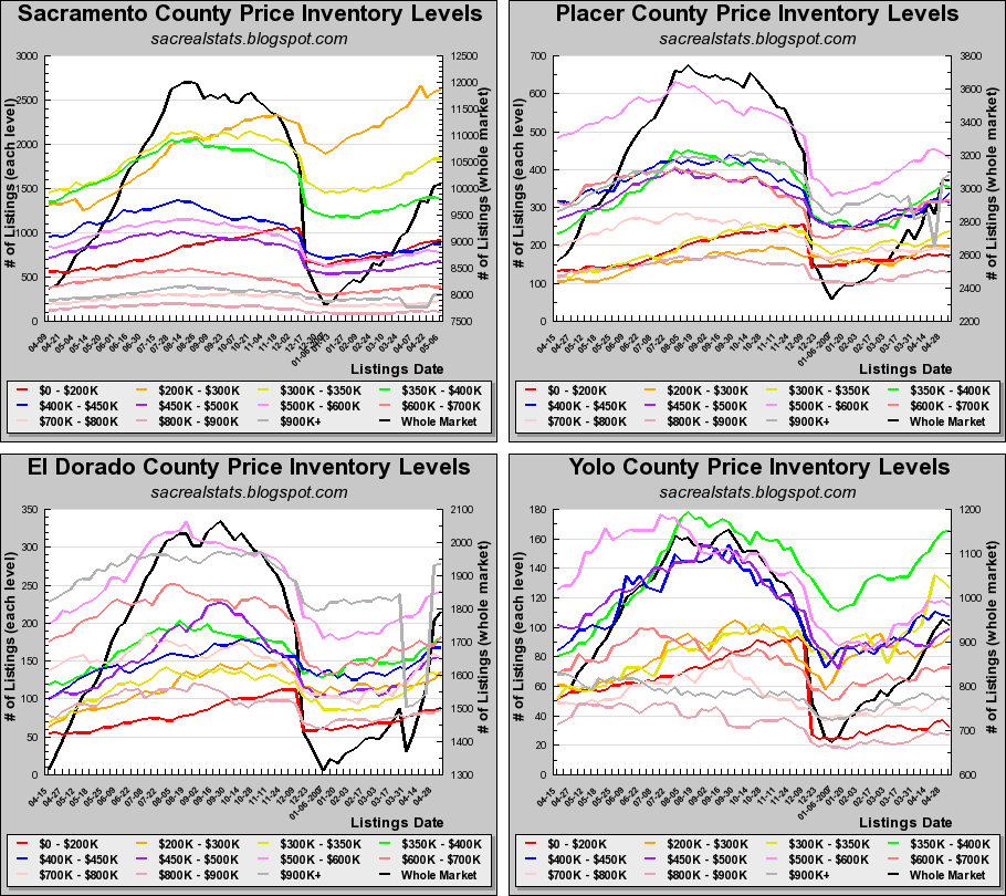 [price_level_inventory.PNG]