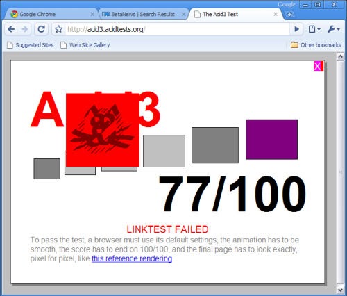 Is CHROME Really That Good?