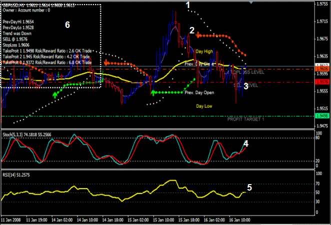 Hukum jual beli forex dalam islam