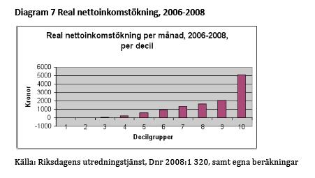 [Real+inkomstökning+2006-2008.jpg]