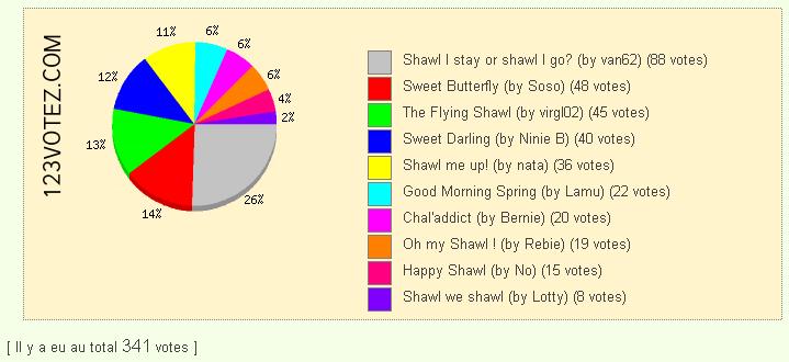 [concours_resultats.JPG]