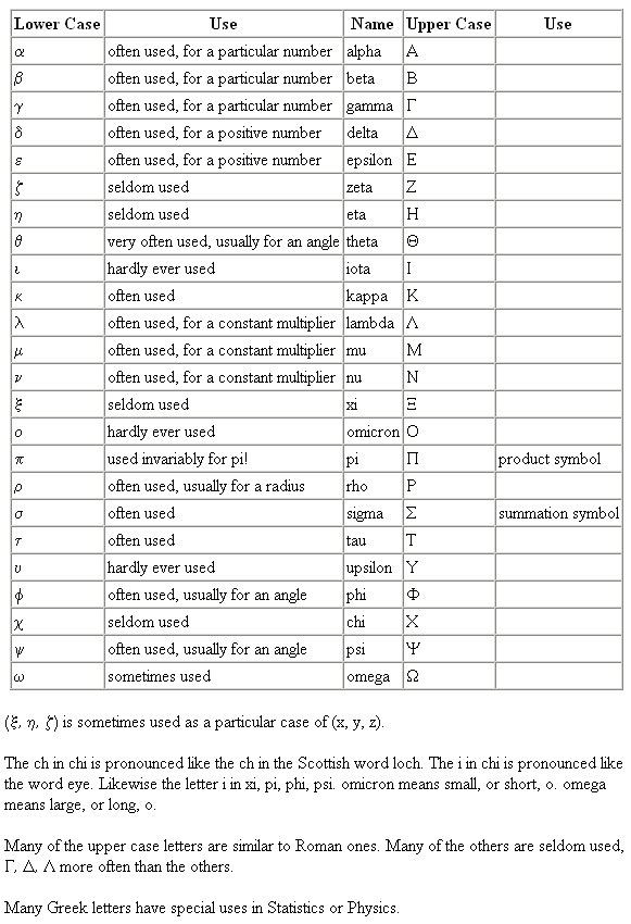 Statistics Symbols And Meanings Chart