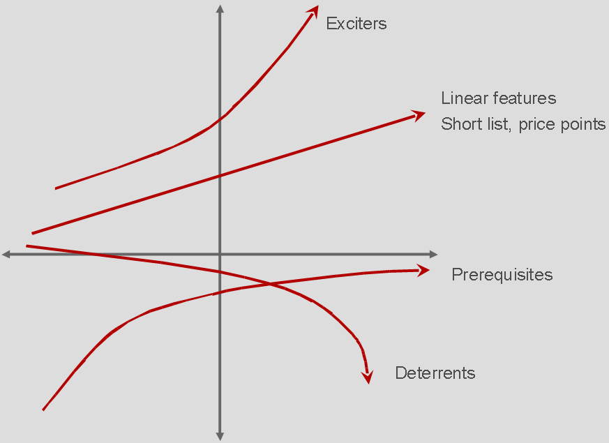 [Modified-Kano-Diagram.png]