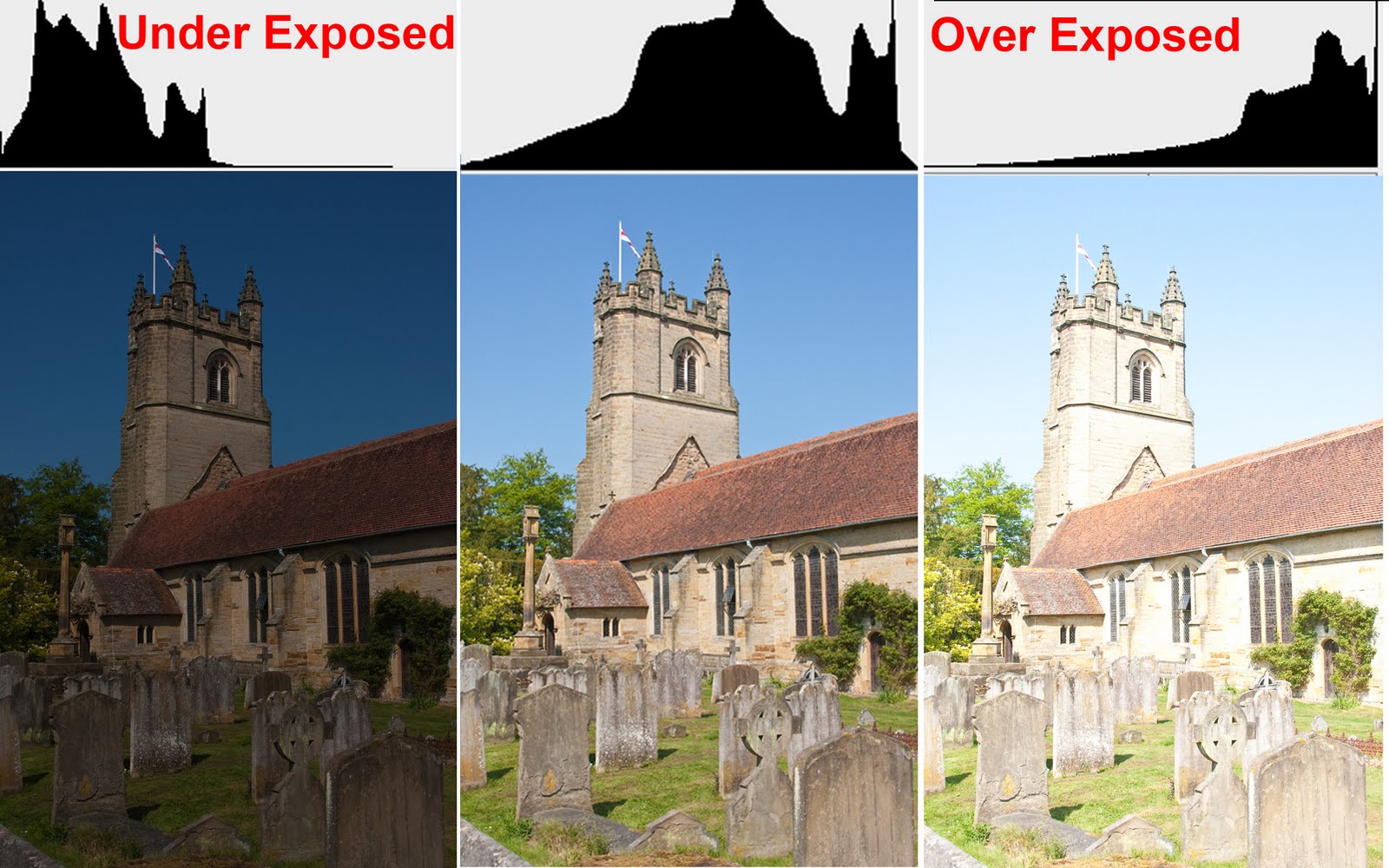 Gavtrain Photography Training Quick guide to reading a histogram