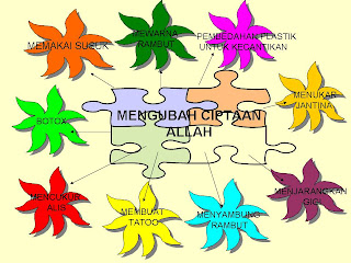 Mengubah Ciptaan Allah