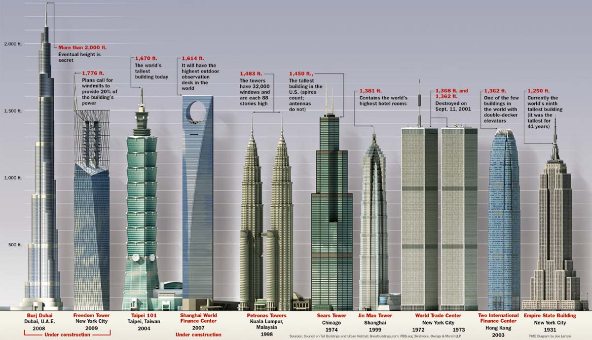 The Wealth Journey Fun Theory GuocoLand unveils tallest building in