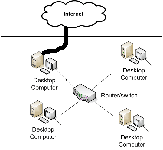 internet sharing