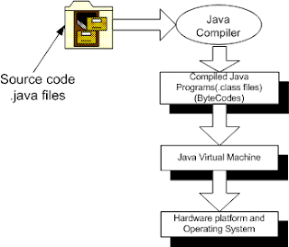 Java virtual machine process