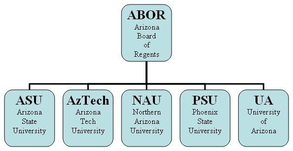 [AZ+Univ+Chart2.JPG]