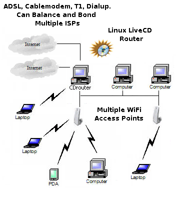 Connect 2 Computers Router Vista